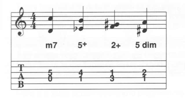 Four harmonic intervals: D & C, m7; E-flat & B, 5+; F & G-sharp, 2+; D-sharp & A, 5 dim