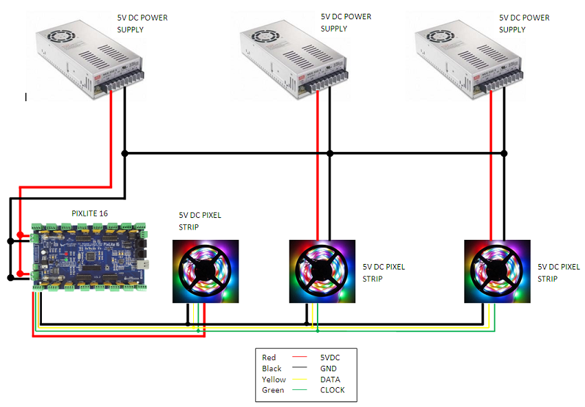 Multiple 5V power supplies injecting same circuit