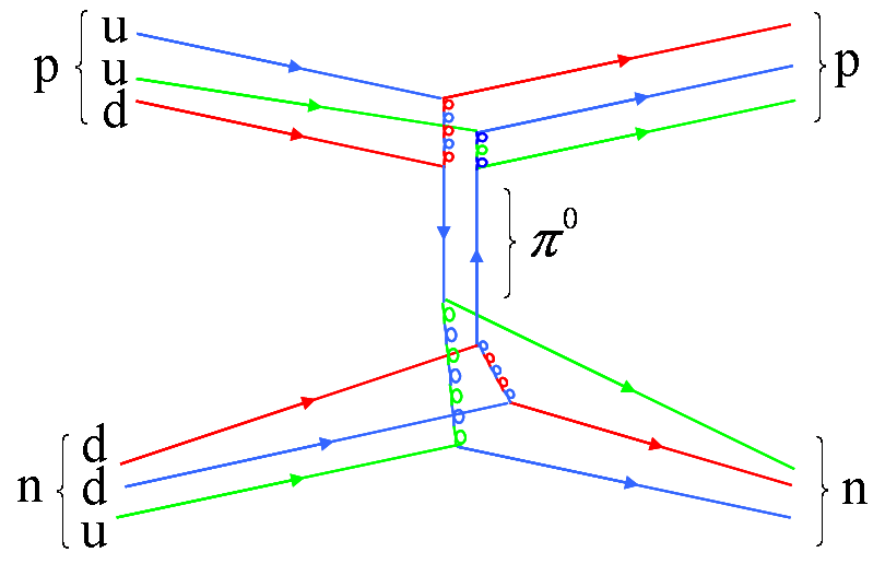 Nuclear force illustration