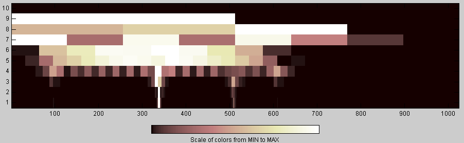 discrete critical Haar wavelet