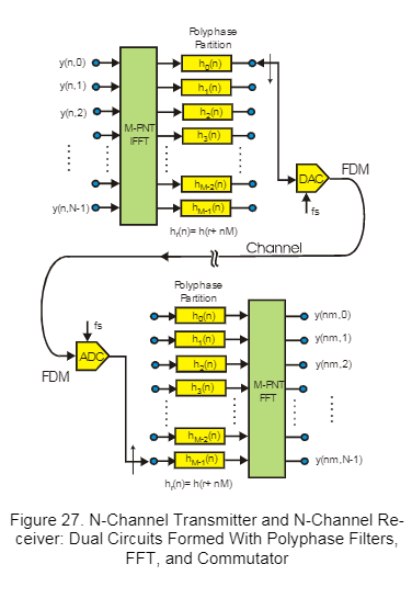 Rice's paper, Figure 27 (page 13)