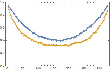 plot for ImageSize->8000