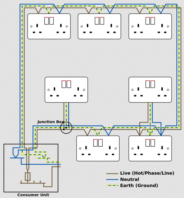 diagram of ring main