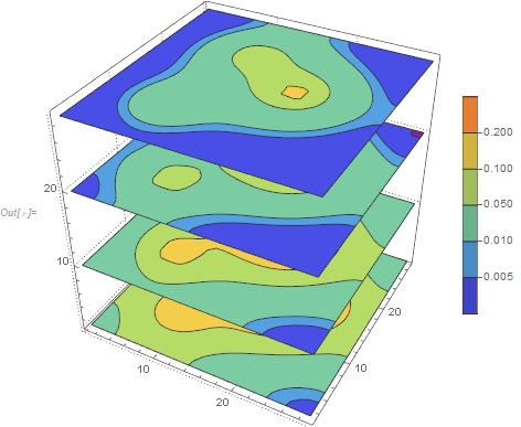 Contour slices with 1, 10, 20, and 29