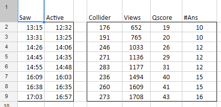 Raw basis of question