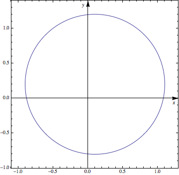 Mathematica graphics