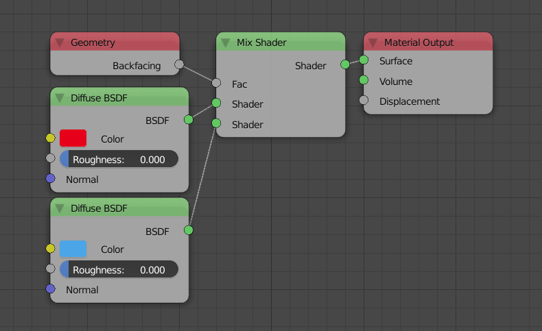 Node Tree