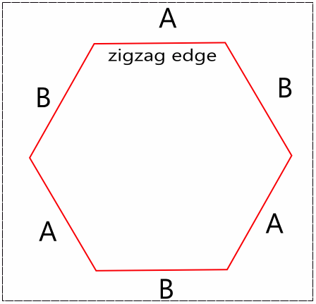 figure of graphene flake with zigzag edge