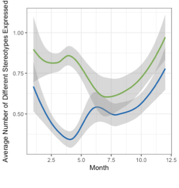 ggplot of the data look like this