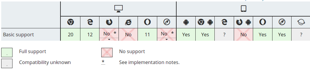 Tabela de compatibilidade do input type month