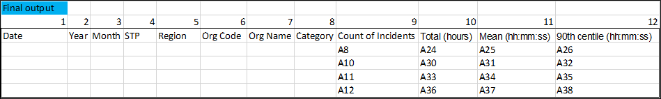 Output to sheet from Array2