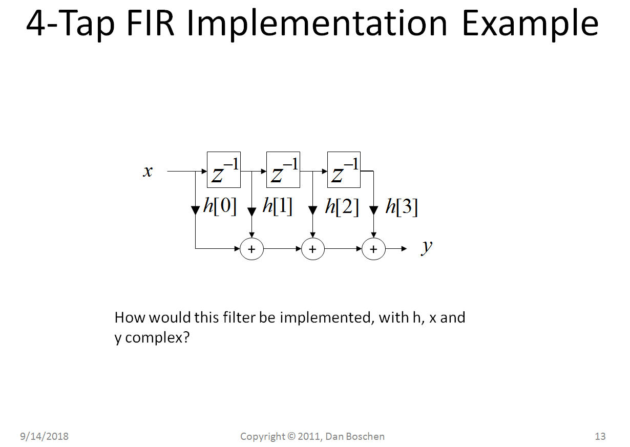 4 tap FIR example slide 1