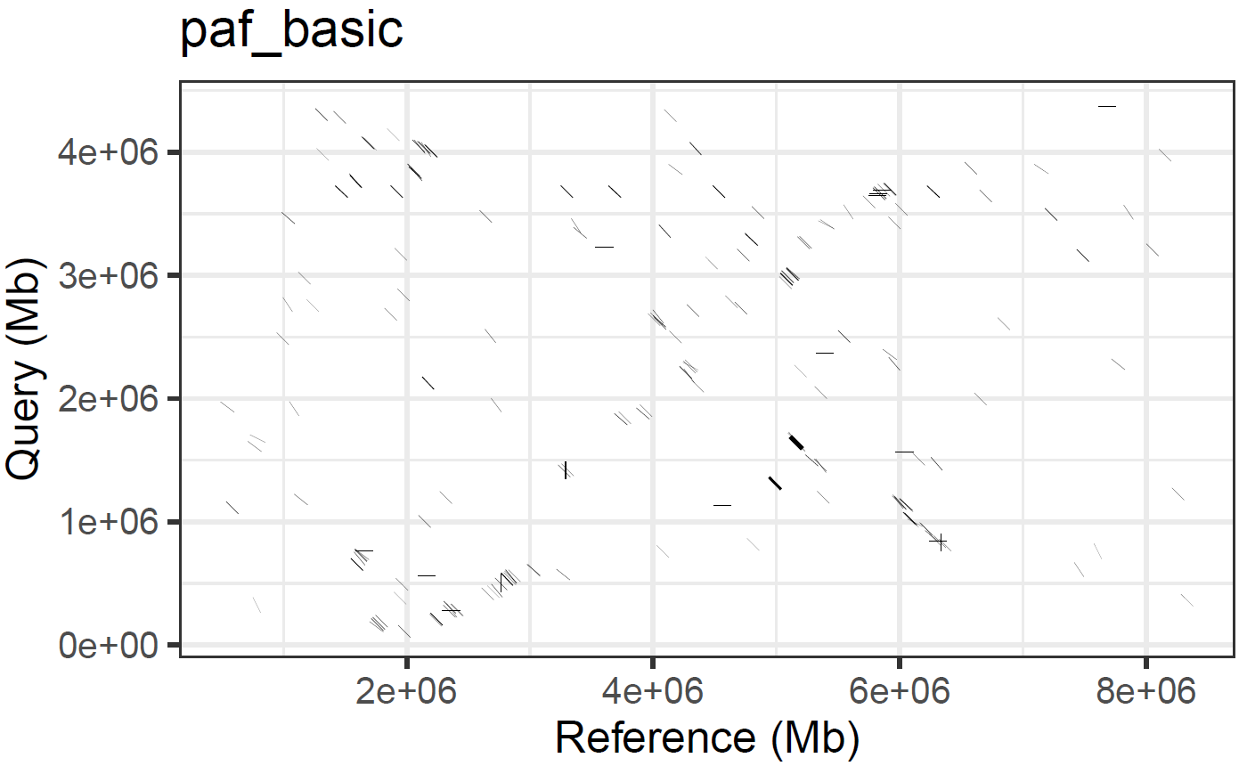 paf_basic_dot_plot