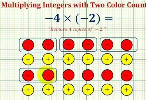 removing four sets of -2