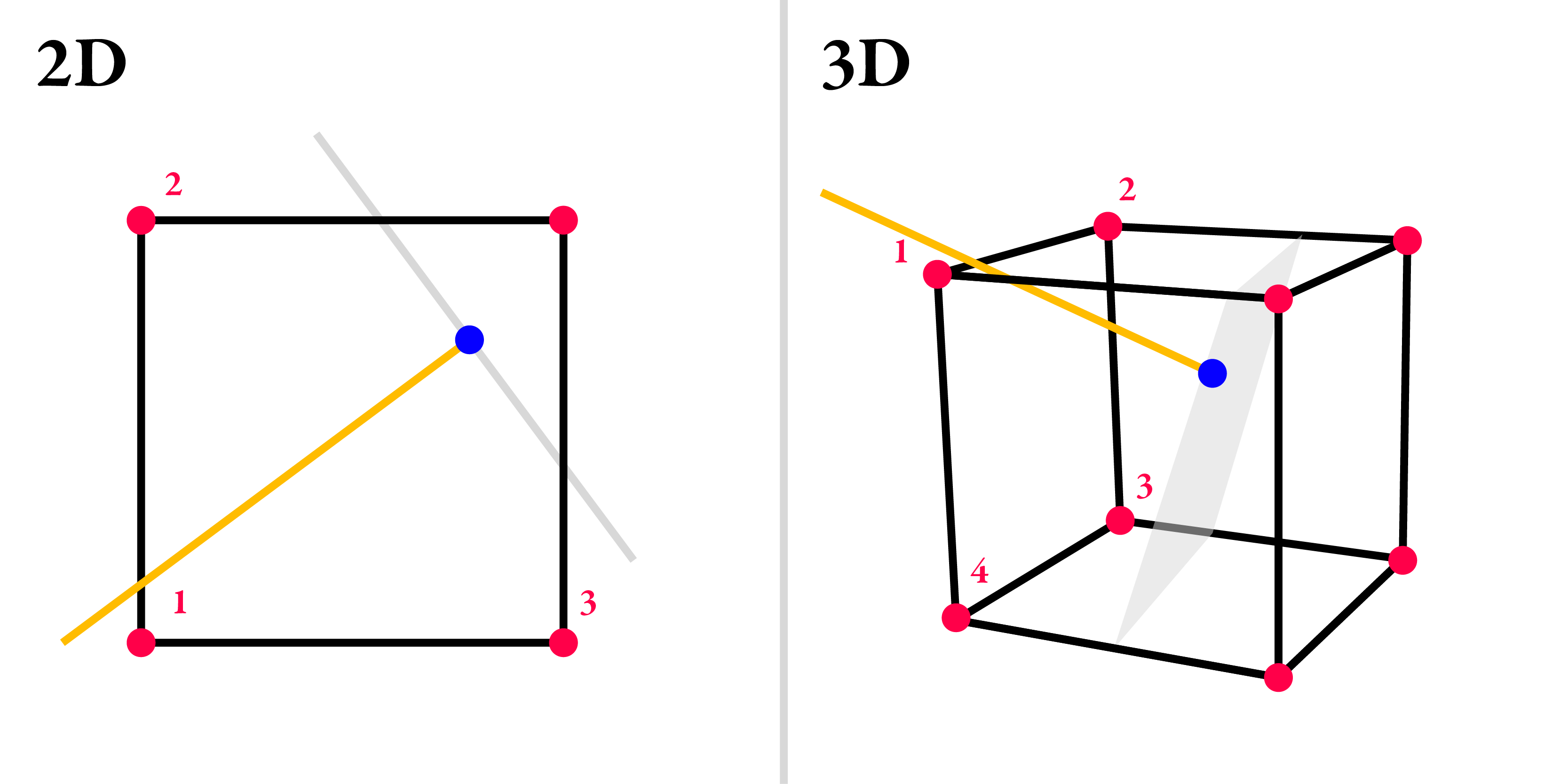 Closest AABB vertex to ray