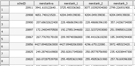 Attribute table of interpolation input