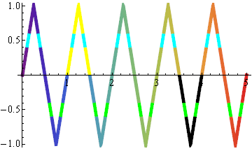 Mathematica graphics