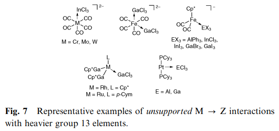 Unsupported M-Z interactions, from ref 1