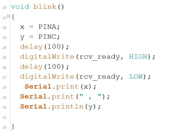 blink  function for interrupt