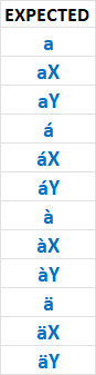 expected sort sequence: 