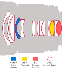 16mm f/2 most mounts