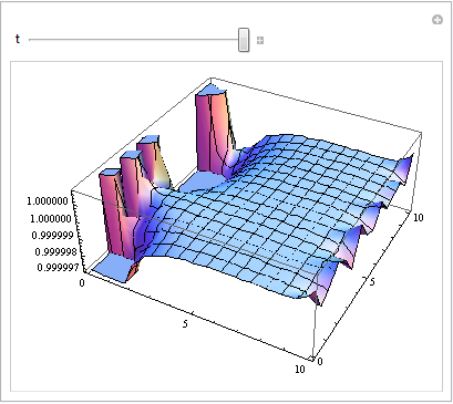 Mathematica graphics