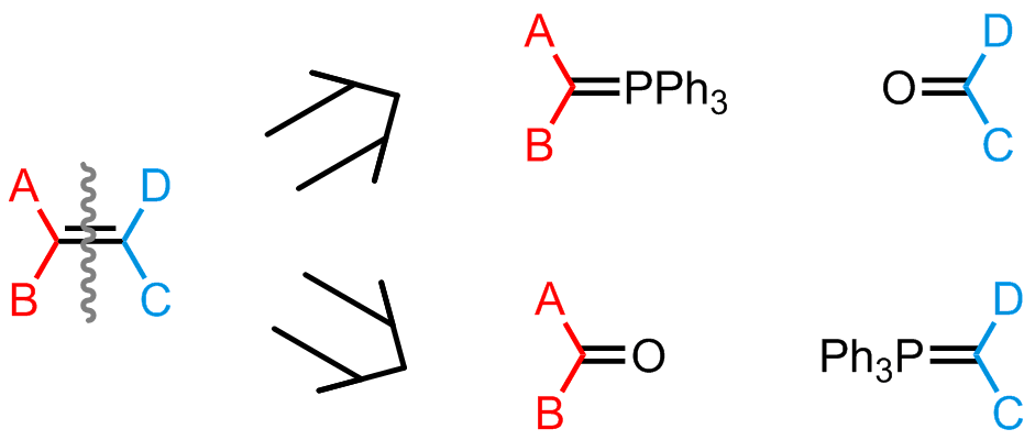 Two options for Wittig disconnections