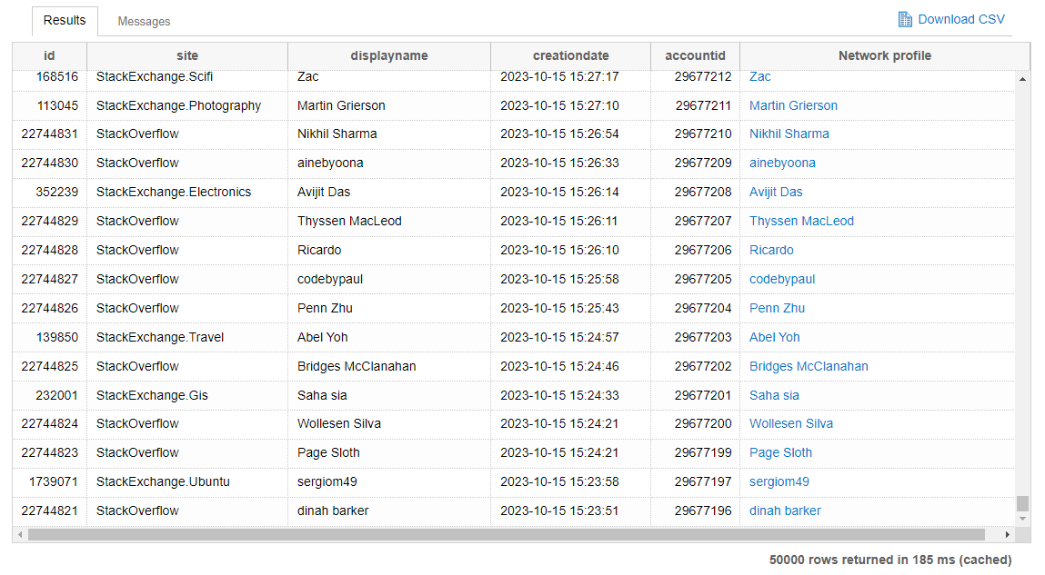 shows users id, site, displayname, creationdate and accountid, with link to their networkprofile