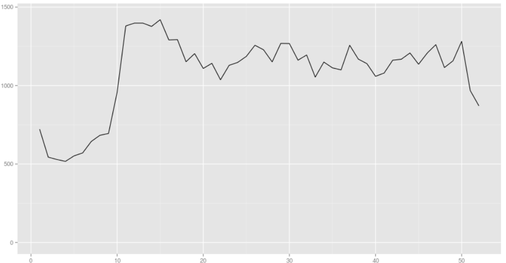 Local March 16 data dump graph