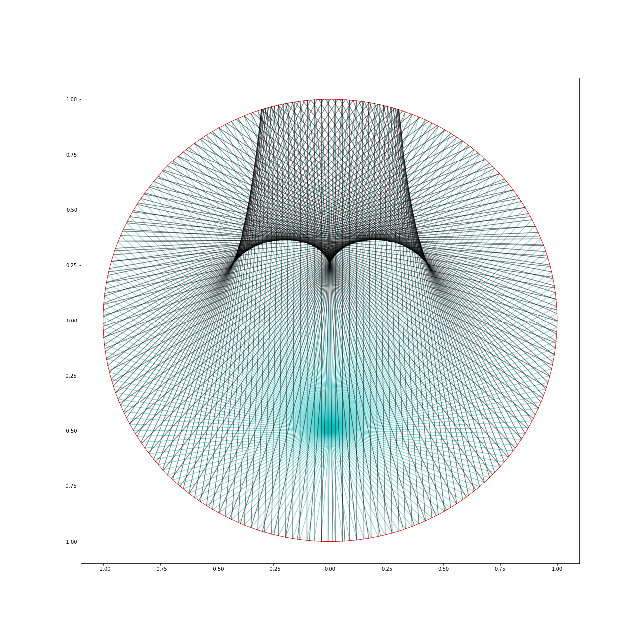 emitter at (0,-0.5)