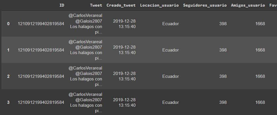 Salida de la variable tweets_df2