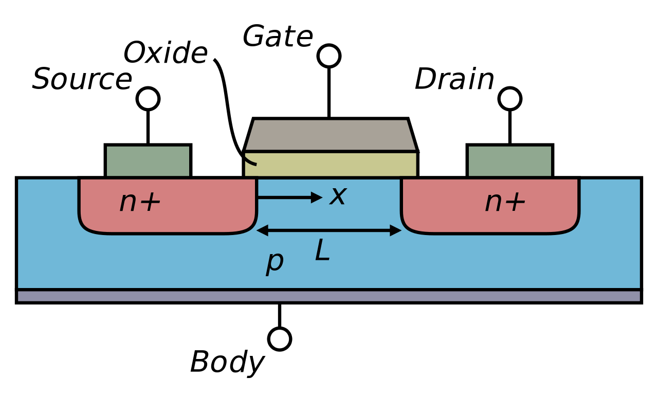 MOSFET cross-section