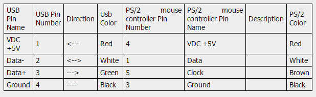 Pinout connection