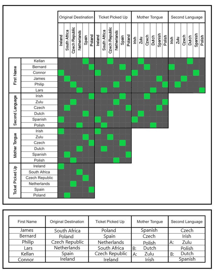 Completed Grid