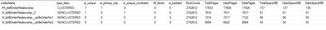 the bigger picture, including the index names