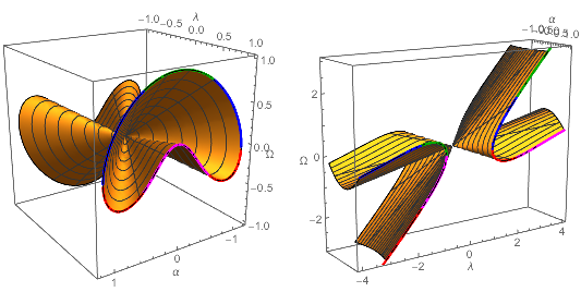 Mathematica graphics