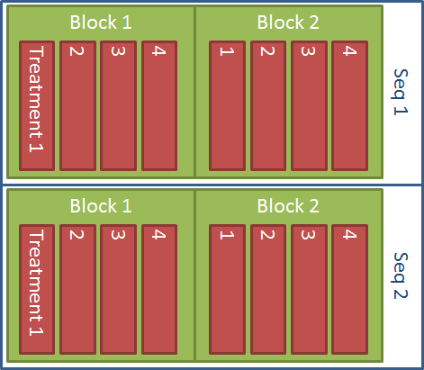 simplified experiment overview