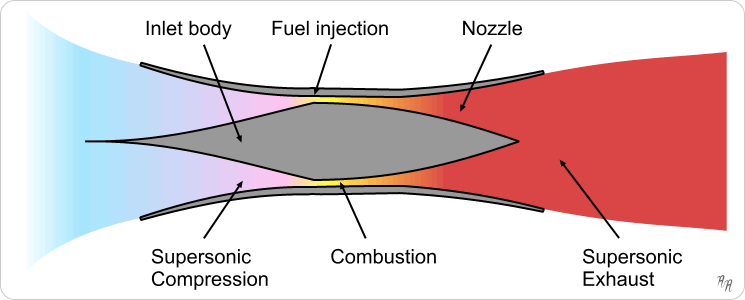 Scramjet