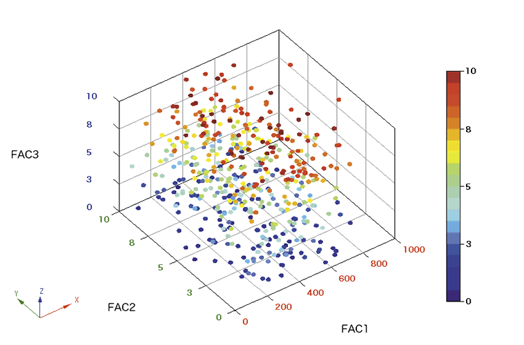 I have no idea what this is a plot of, but I'm just demonstrating the idea