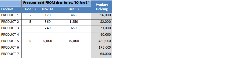 Product holding table