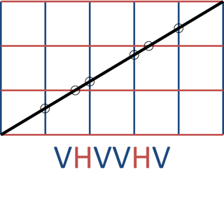 Gridlines crossing for m=5, n=3