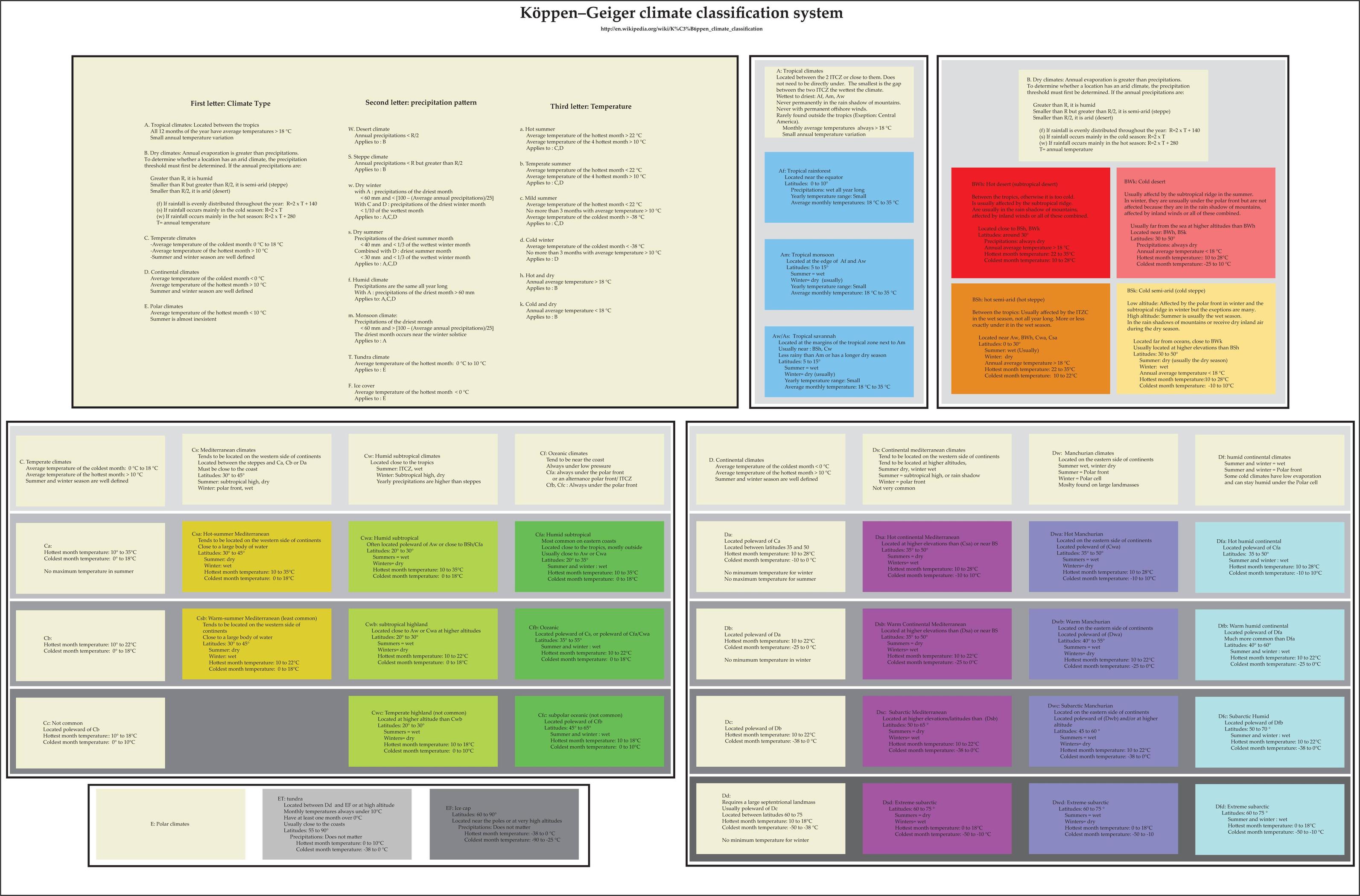 A multi coloured multi framed image containing the Climate classification text.