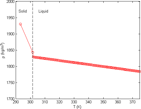 rho_T_plot for Cesium