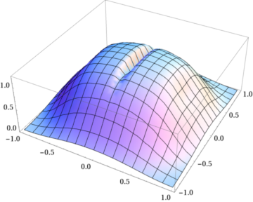 Mathematica graphics