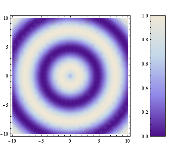 Mathematica graphics