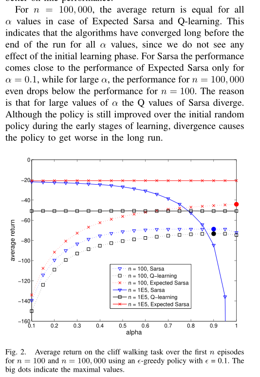 van Seijen et al's explanantion