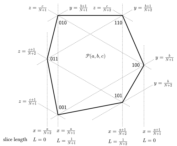 coordinates of the general 2-dimensional polytope