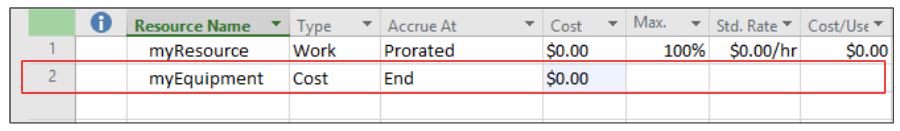 Resource Sheet View Setup