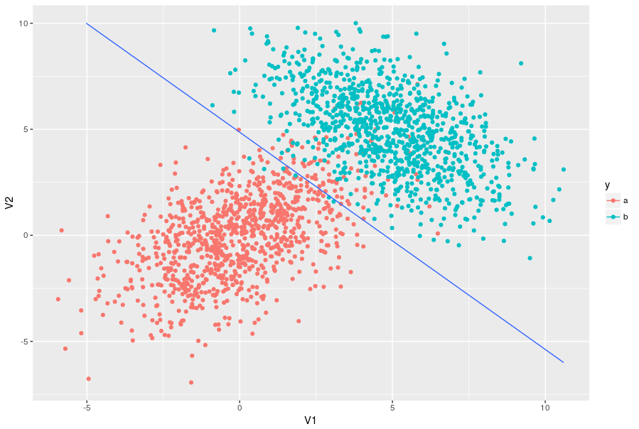 segundo plot