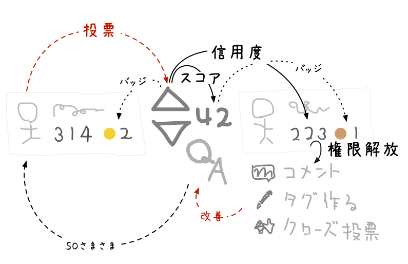 概念図